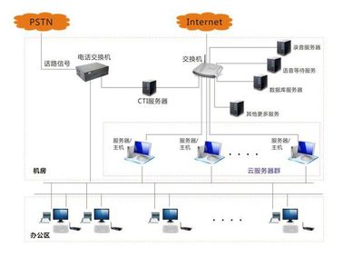 包郵批發(fā)H210培訓電腦終端機 醫(yī)院云終端 政府拖機卡