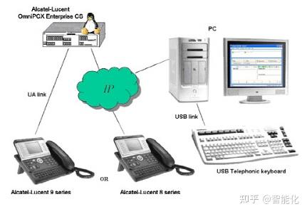 一套程控電話交換機系統設計方案系統圖visio格式可編輯