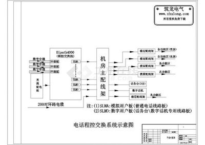 程控電話交換機原理圖解析